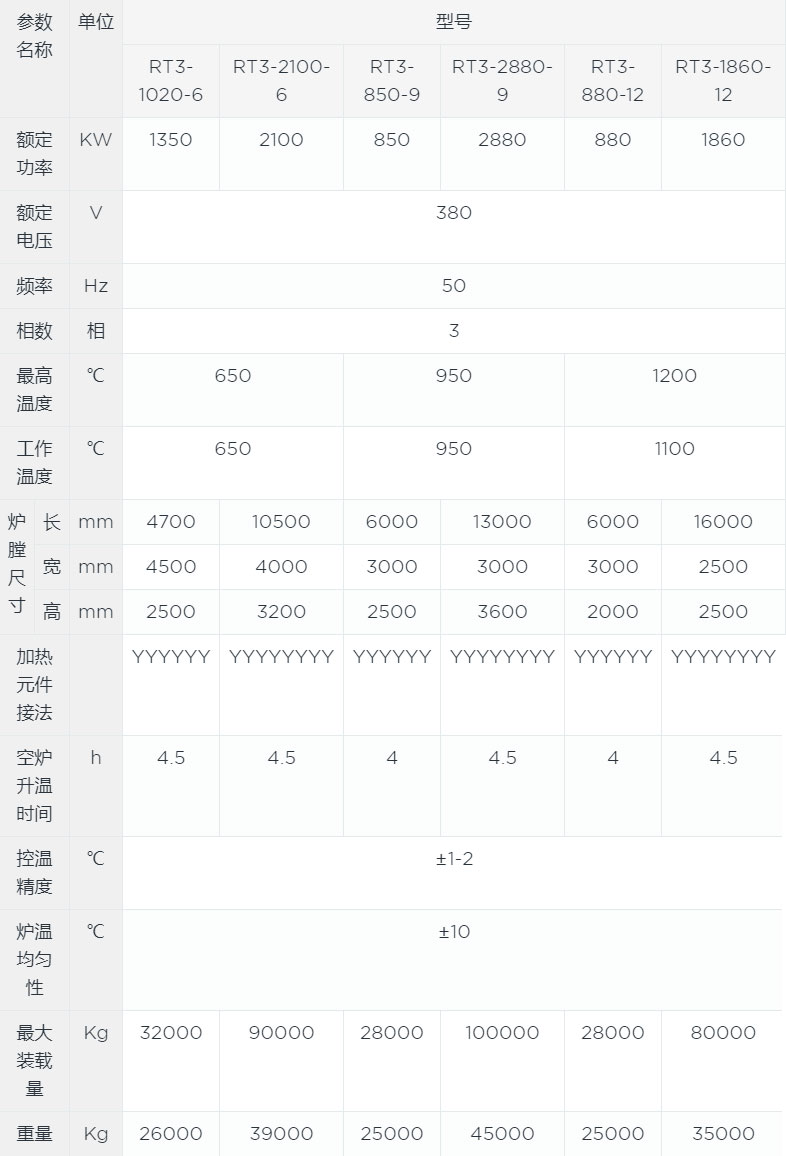 臺車式電阻爐canshu.jpg 臺車式電阻爐canshu.jpg