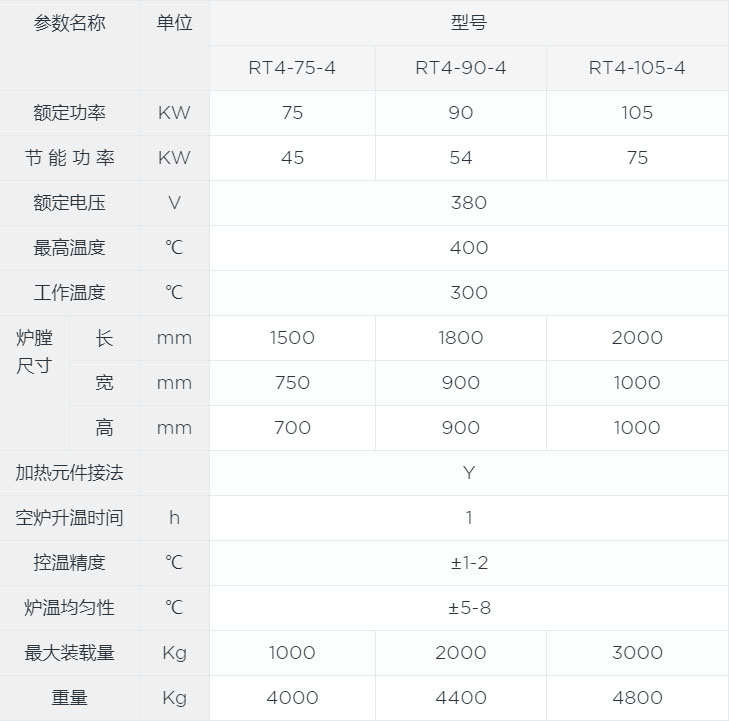 熱套熱裝臺(tái)車(chē)爐canshu.jpg 熱套熱裝臺(tái)車(chē)爐canshu.jpg