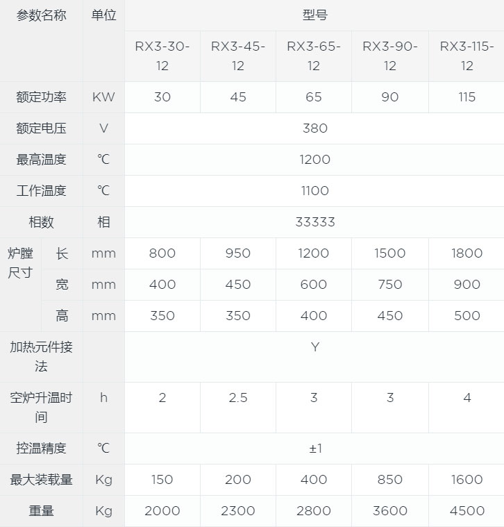 箱式爐canshu.jpg 箱式爐canshu.jpg