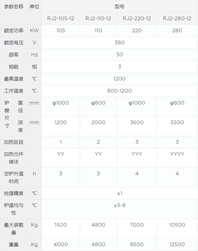 全纖維井式爐canshu.jpg 全纖維井式爐canshu.jpg