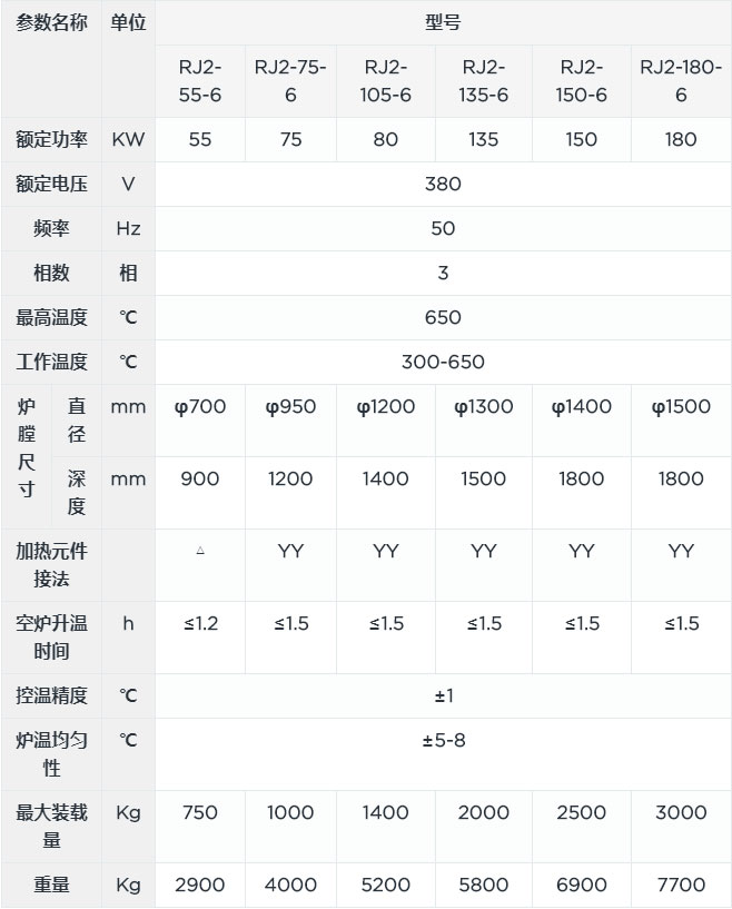 井式回火爐canshu.jpg 井式回火爐canshu.jpg