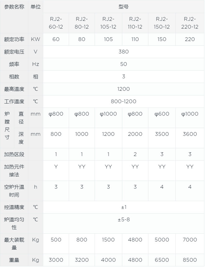 高溫井式爐canshu.jpg 高溫井式爐canshu.jpg