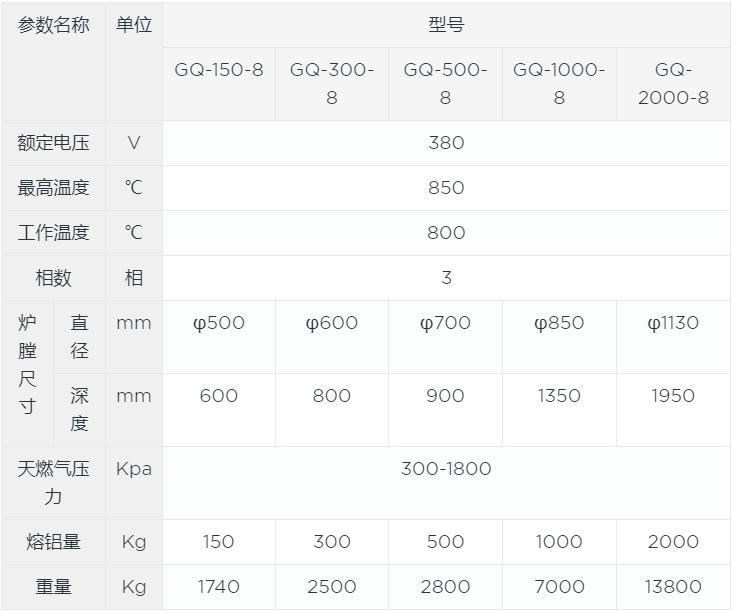 燃氣坩鍋熔鋁爐canshu.jpg 燃氣坩鍋熔鋁爐canshu.jpg