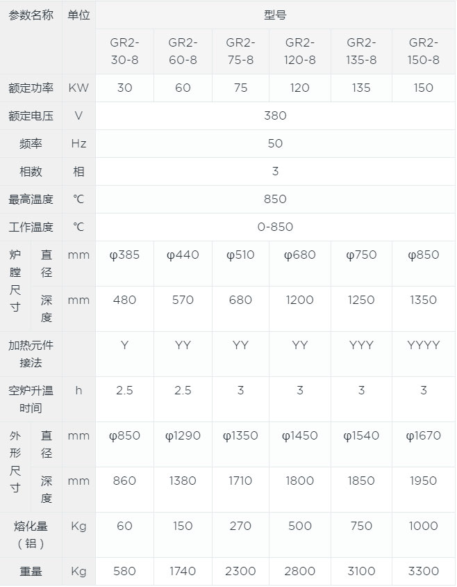 無(wú)坩堝燃油熔鋁爐canshu.jpg 無(wú)坩堝燃油熔鋁爐canshu.jpg