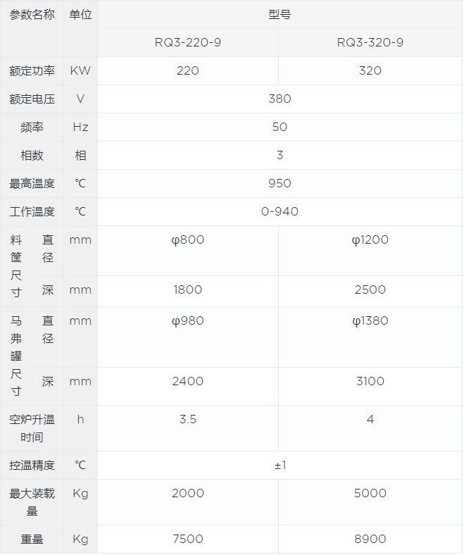 真空滲碳爐canshu.jpg 真空滲碳爐canshu.jpg