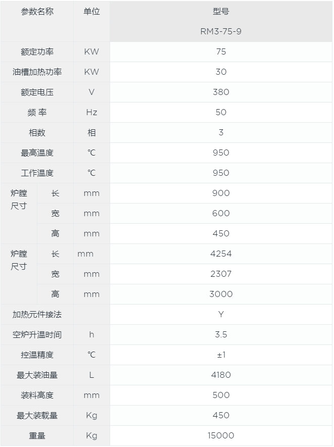 箱式氣體滲碳爐canshu.jpg 箱式氣體滲碳爐canshu.jpg