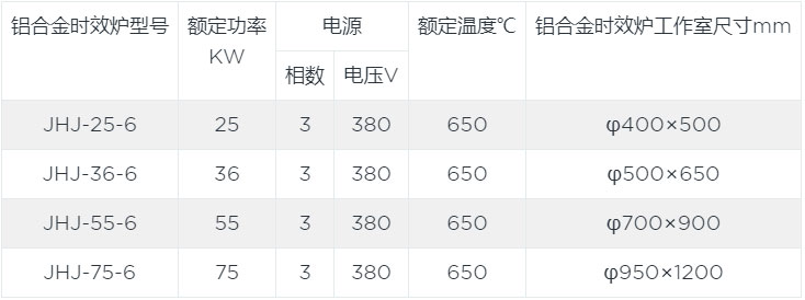 鋁合金時(shí)效爐canshu.jpg 鋁合金時(shí)效爐canshu.jpg