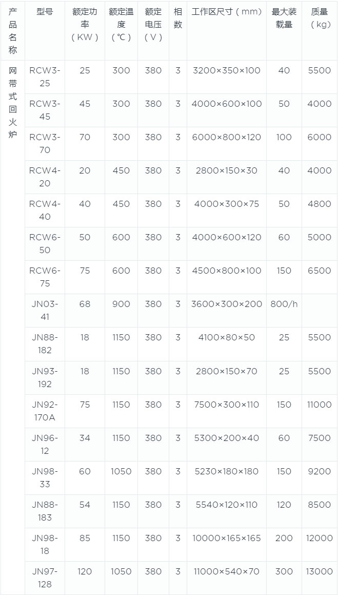 網(wǎng)帶式回火爐canshu.jpg 網(wǎng)帶式回火爐canshu.jpg
